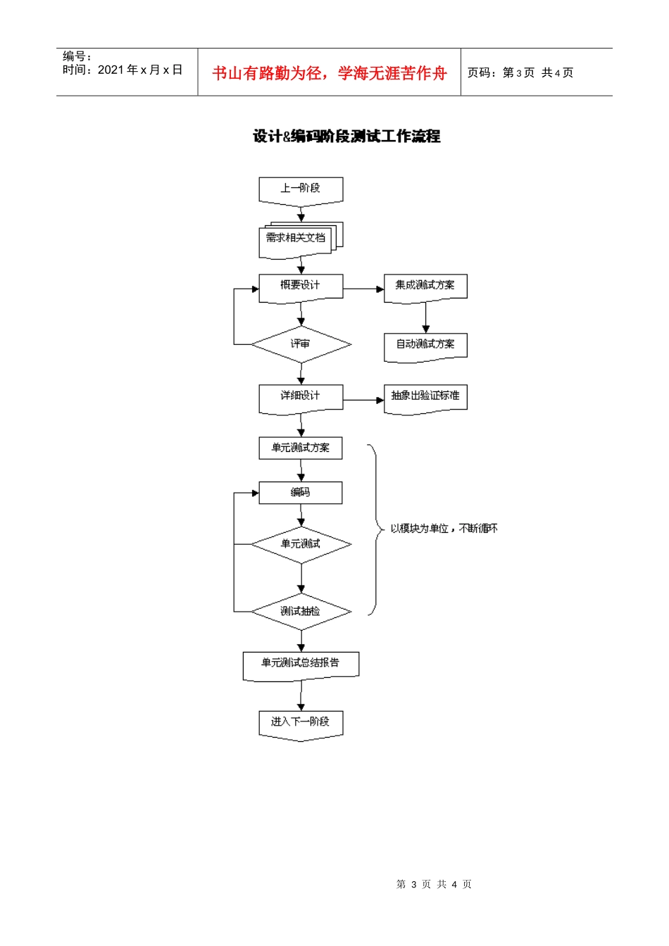 测试工作流程图_第3页