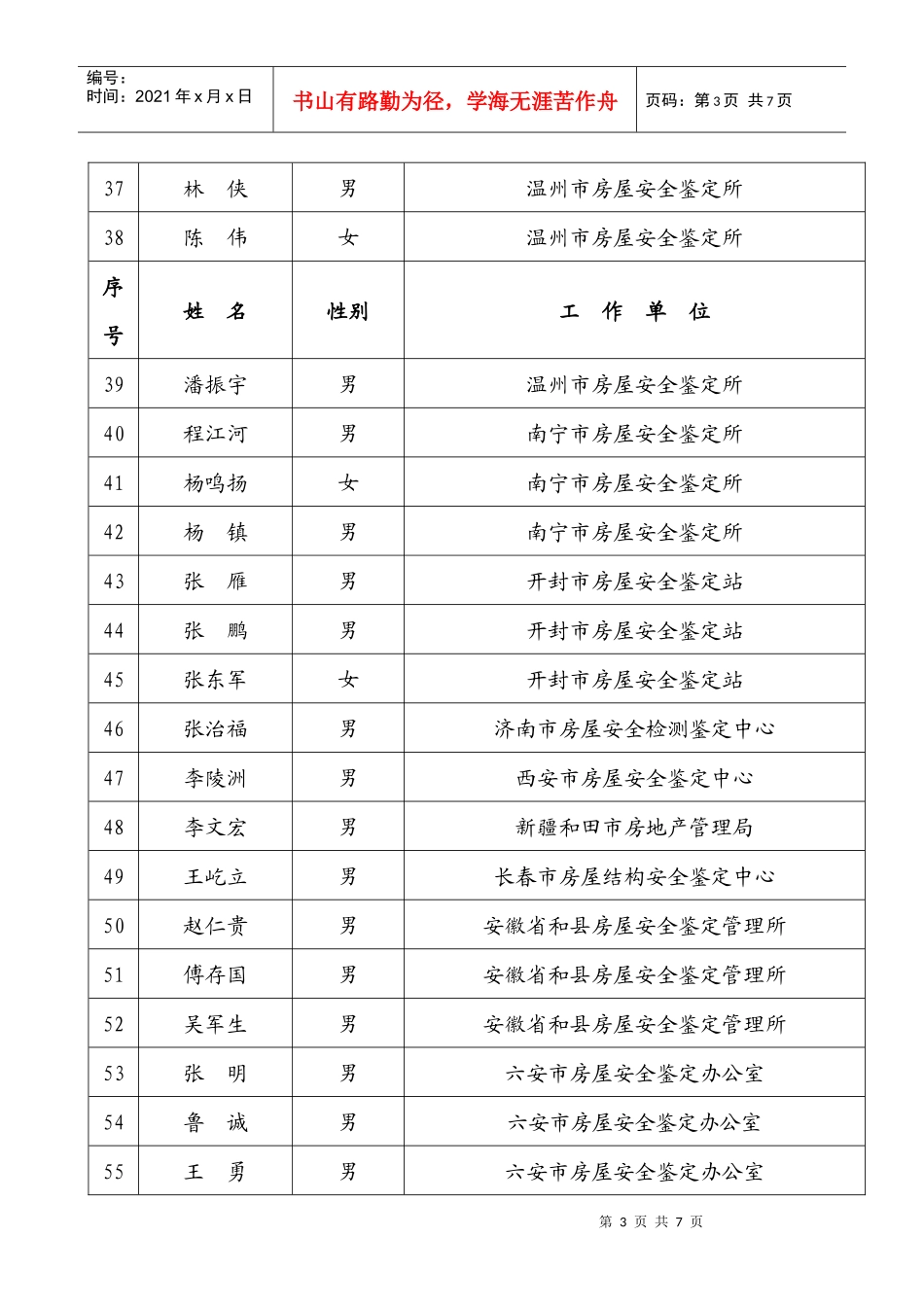 第十期房屋安全鉴定职业资格培训班学员注册登记表_第3页
