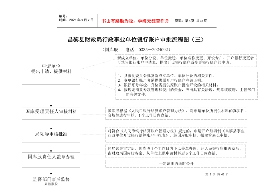 秦皇岛市财政局会计从业资格审批流程图（一）_第3页