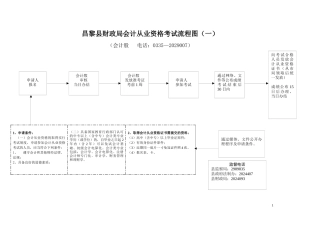 秦皇岛市财政局会计从业资格审批流程图（一）