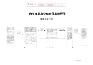 购买商品房公积金贷款流程图