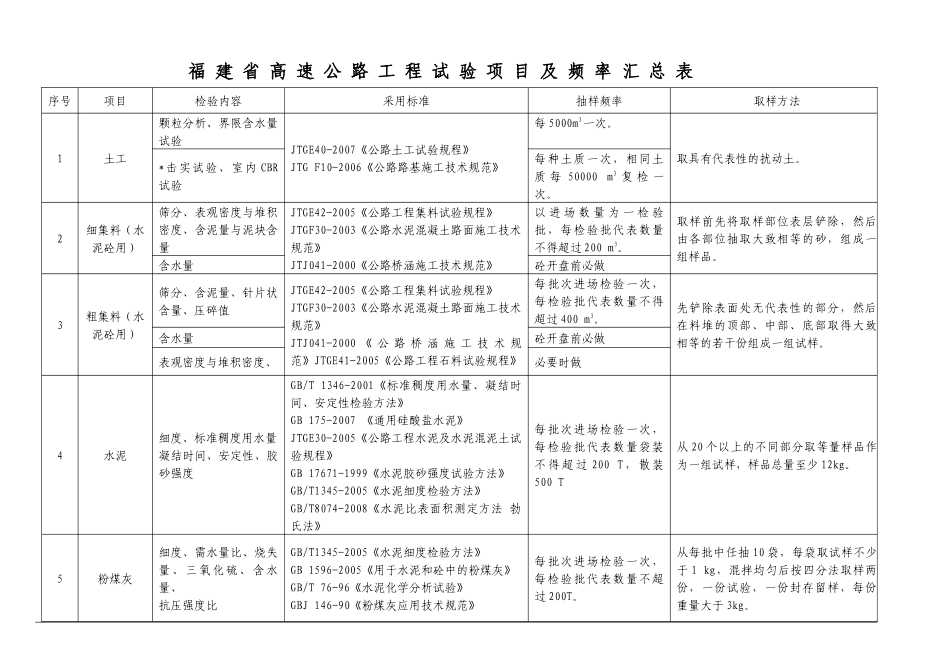 双永高速公路工程试验项目及频率汇总表_第1页