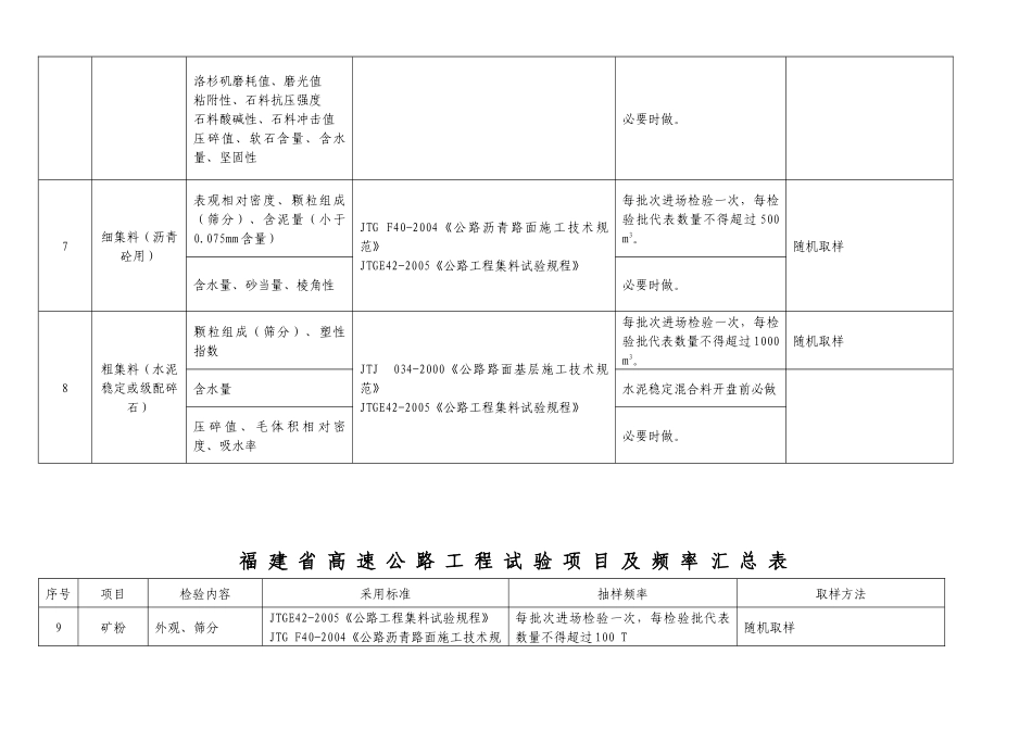 双永高速公路工程试验项目及频率汇总表_第3页