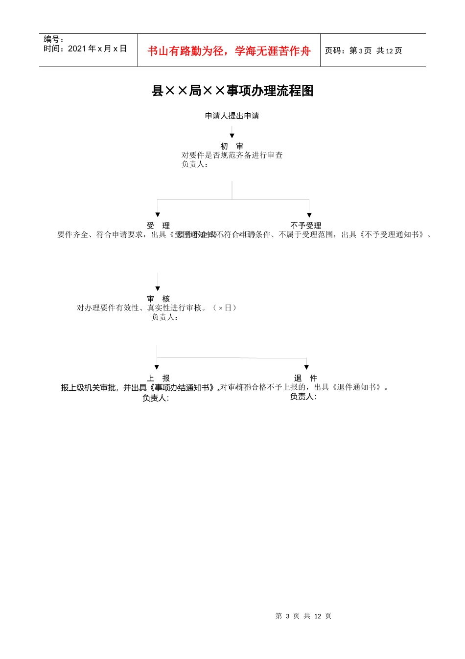 流程图样表11_第3页