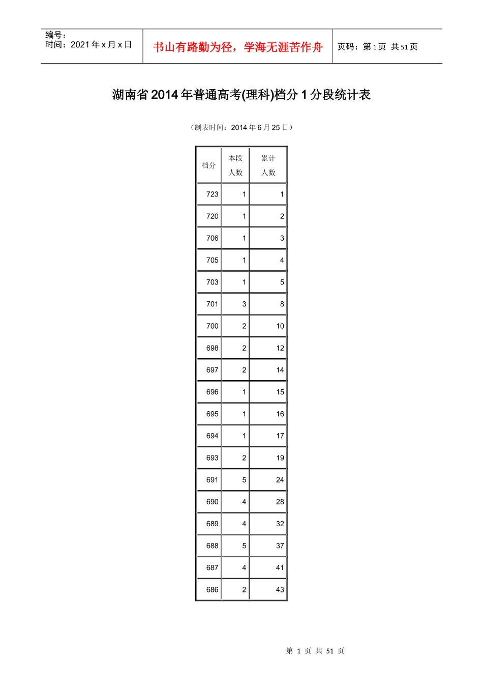 XXXX湖南省高考文理一分一档统计表_第1页