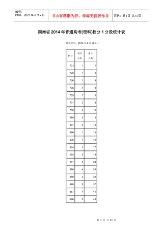 XXXX湖南省高考文理一分一档统计表
