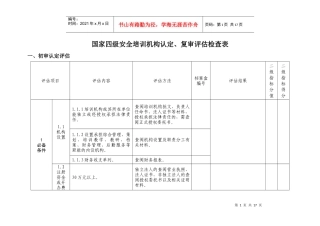 四级安全培训机构认定、复审检查表doc-四级安全培训机构