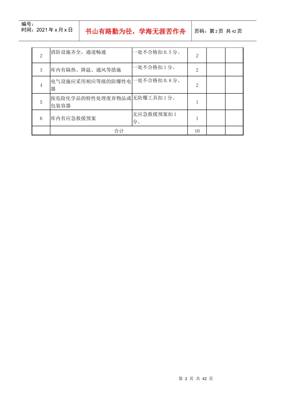 设备设施安全考评检查表汇总_第2页