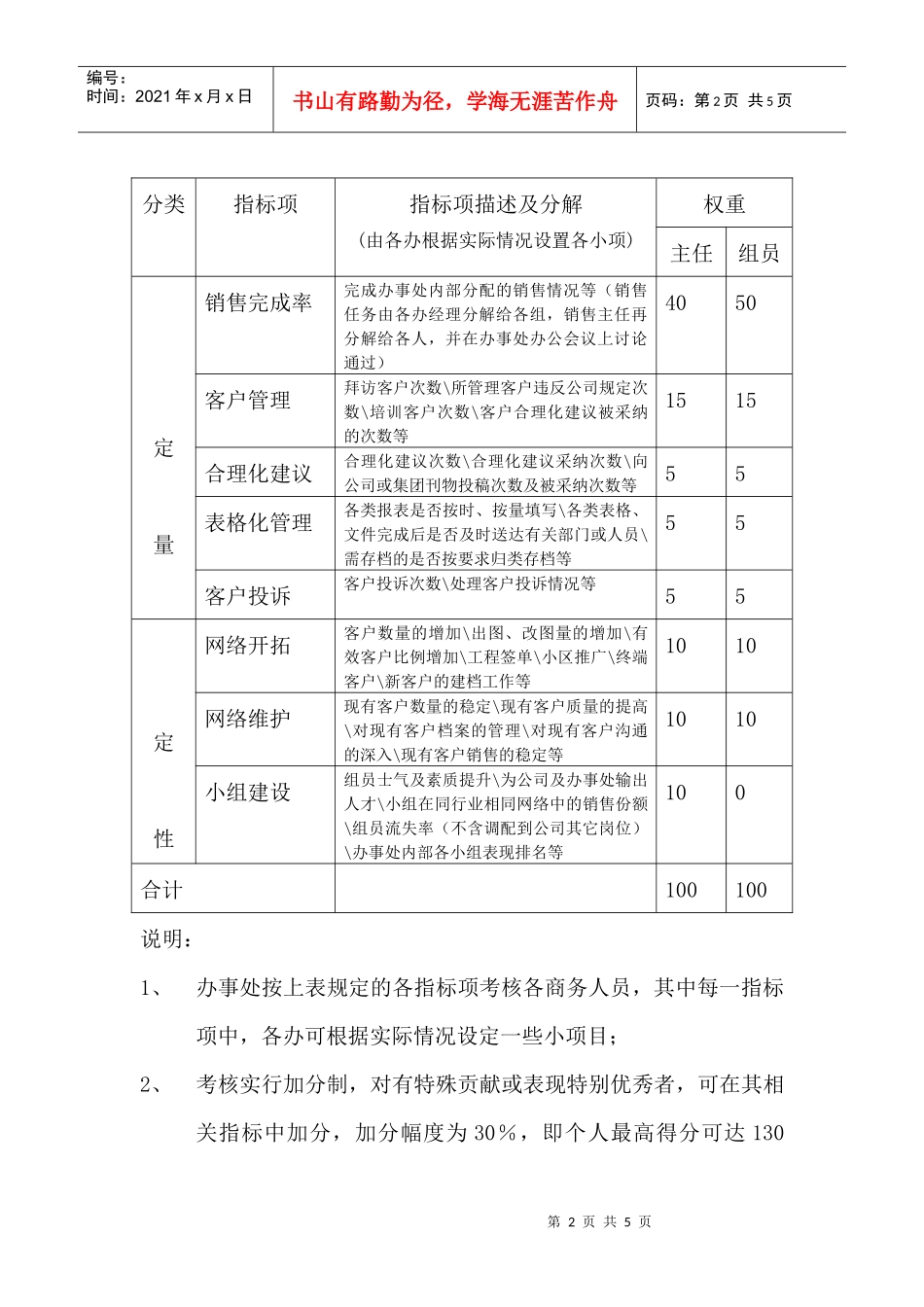 【精品文档】商务人员考核制度_第2页