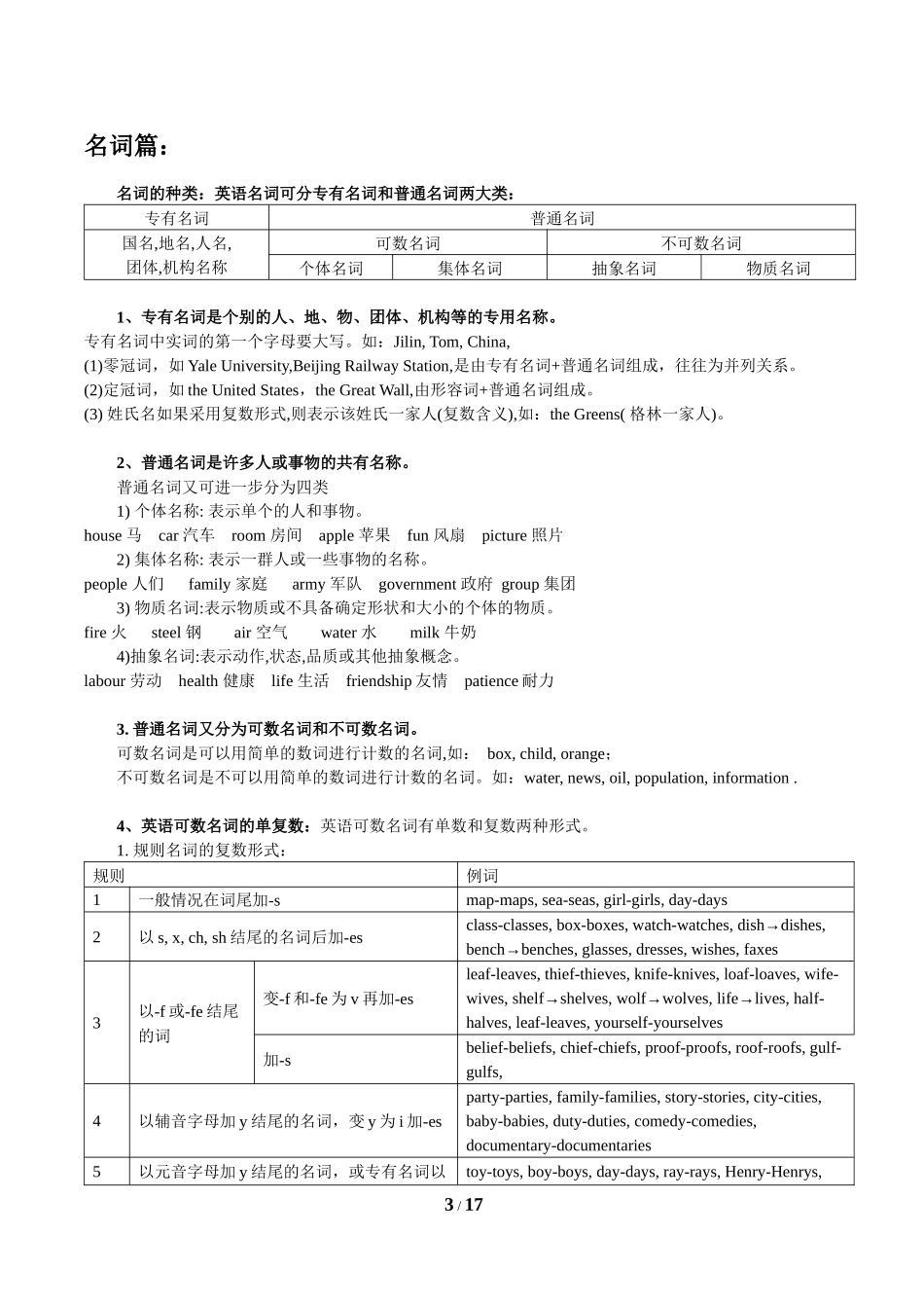 初中英语语法名词篇(附习题和答案)_第3页