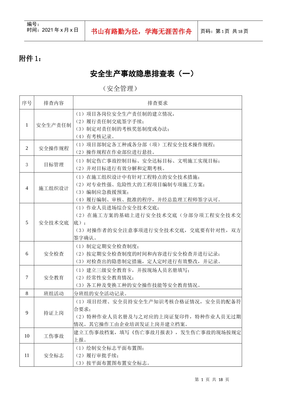 在建工程项目施工管理综合检查表(鲲鹏)_(1)_第1页