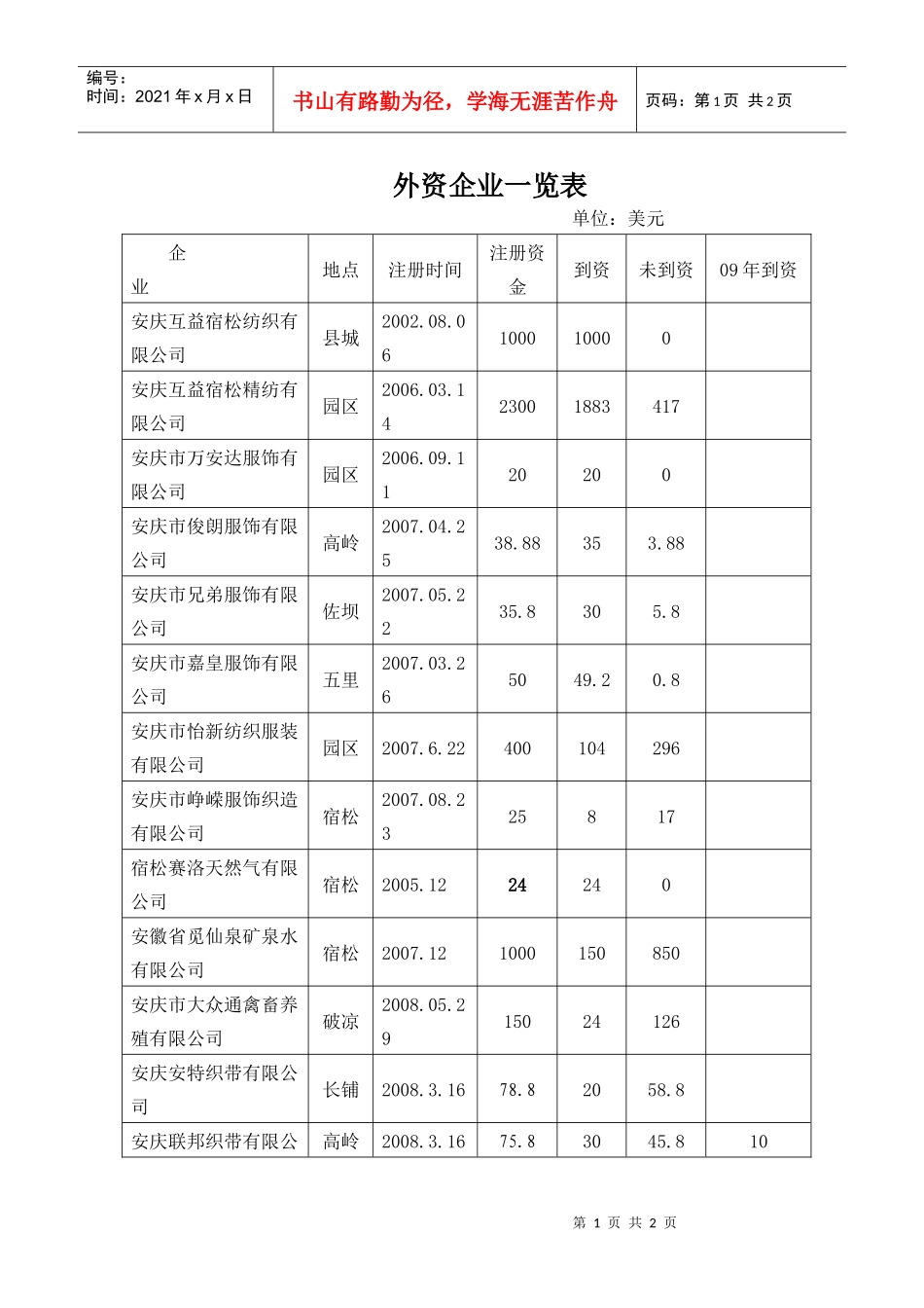外资企业一览表_第1页