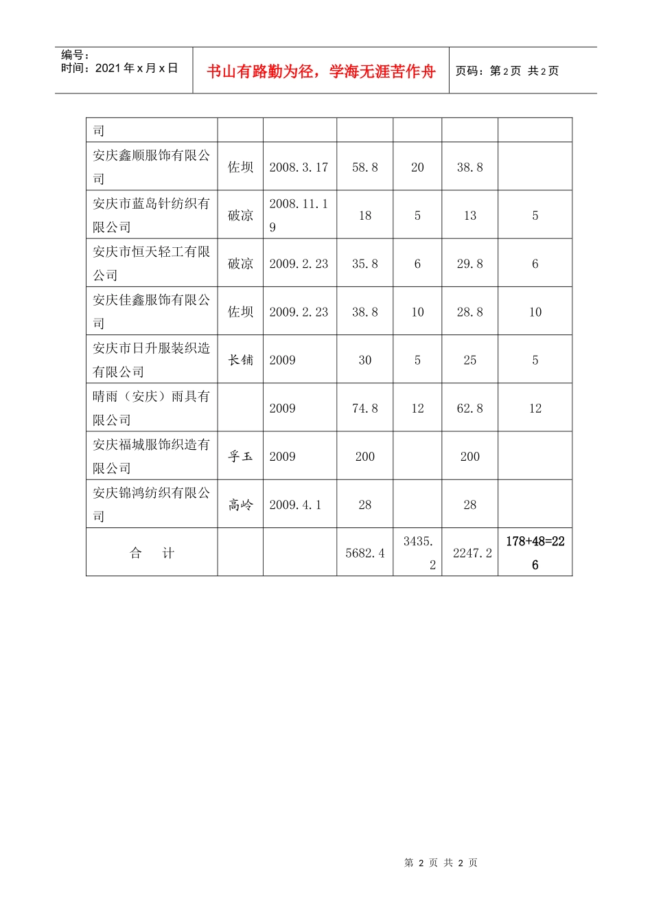 外资企业一览表_第2页