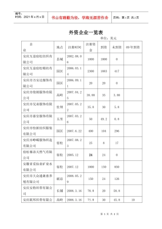 外资企业一览表