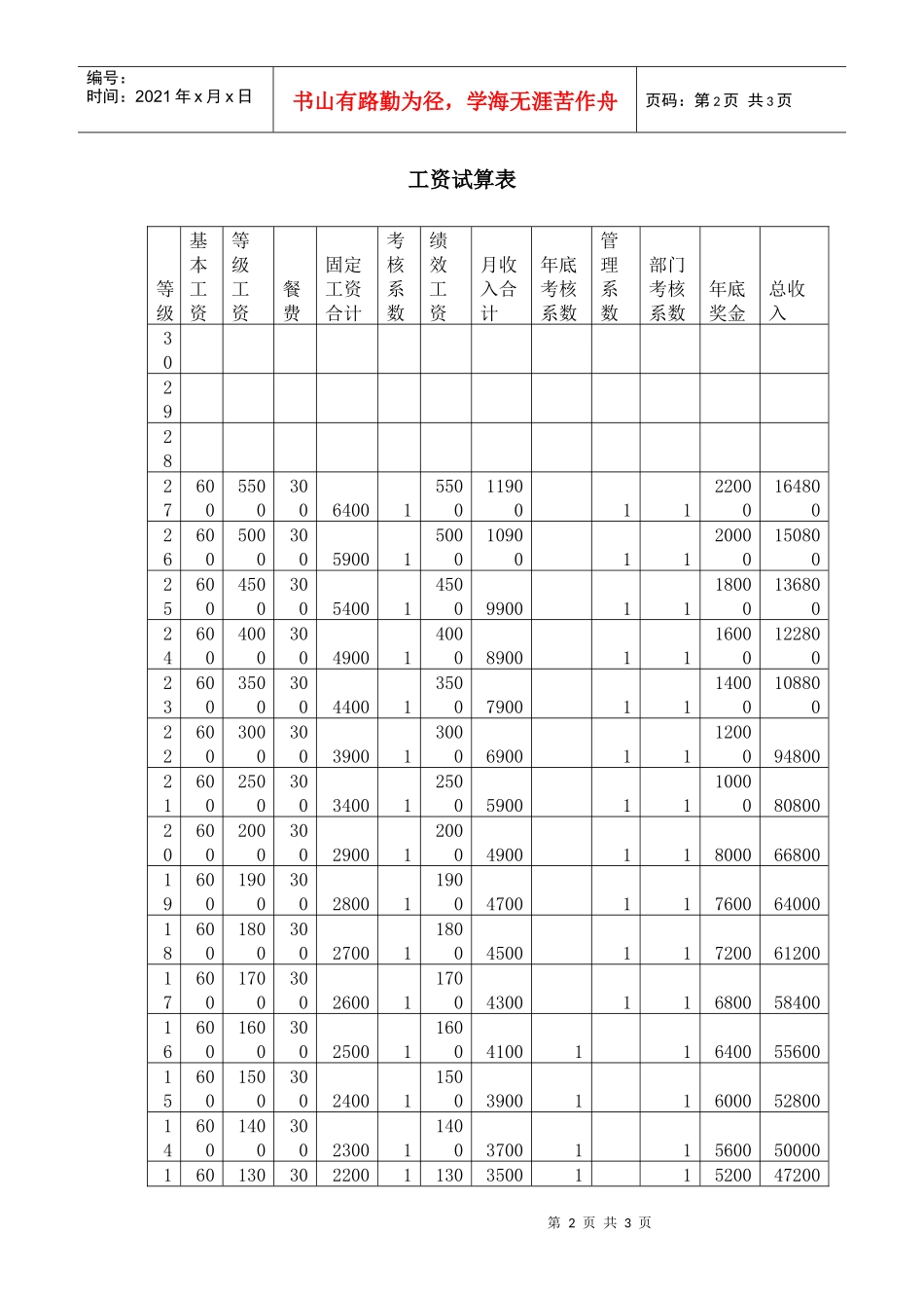 工资表和薪点试算表_第2页