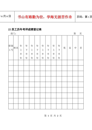 22员工历年考评成绩登记表