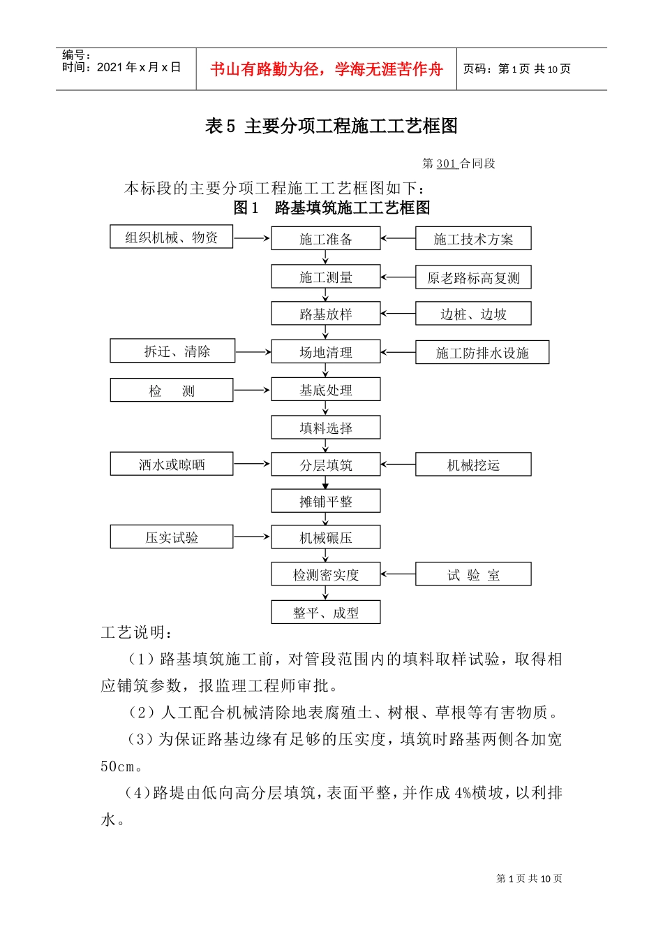 表5主要分项工程施工工艺框图(DOC11页)_第1页