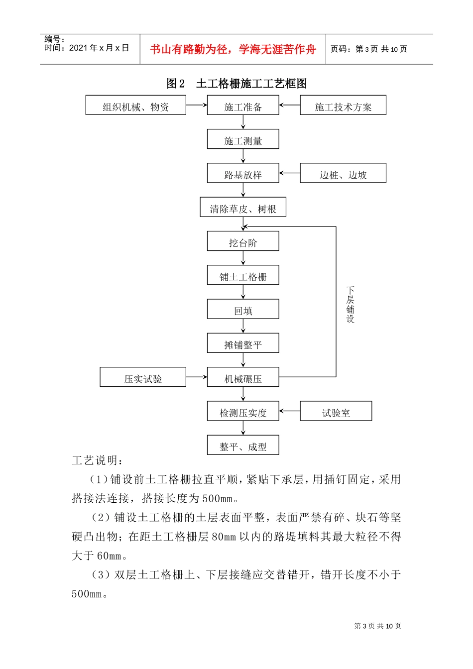 表5主要分项工程施工工艺框图(DOC11页)_第3页