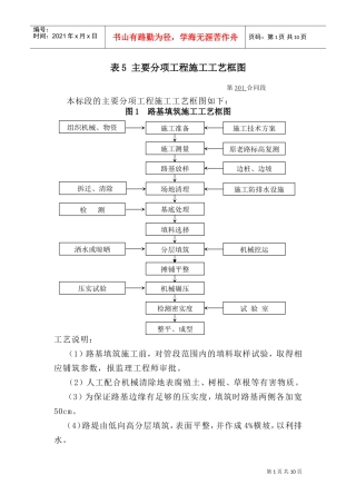 表5主要分项工程施工工艺框图(DOC11页)