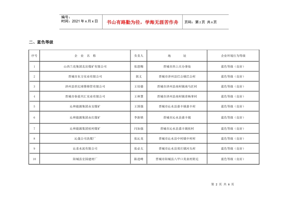 晋城市47家企业环境行为等级一览表_第2页