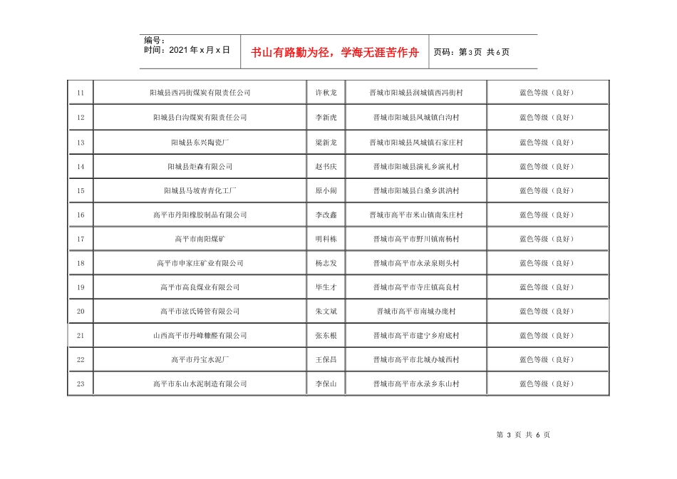 晋城市47家企业环境行为等级一览表_第3页