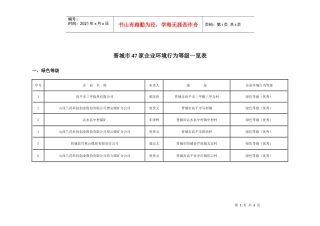 晋城市47家企业环境行为等级一览表