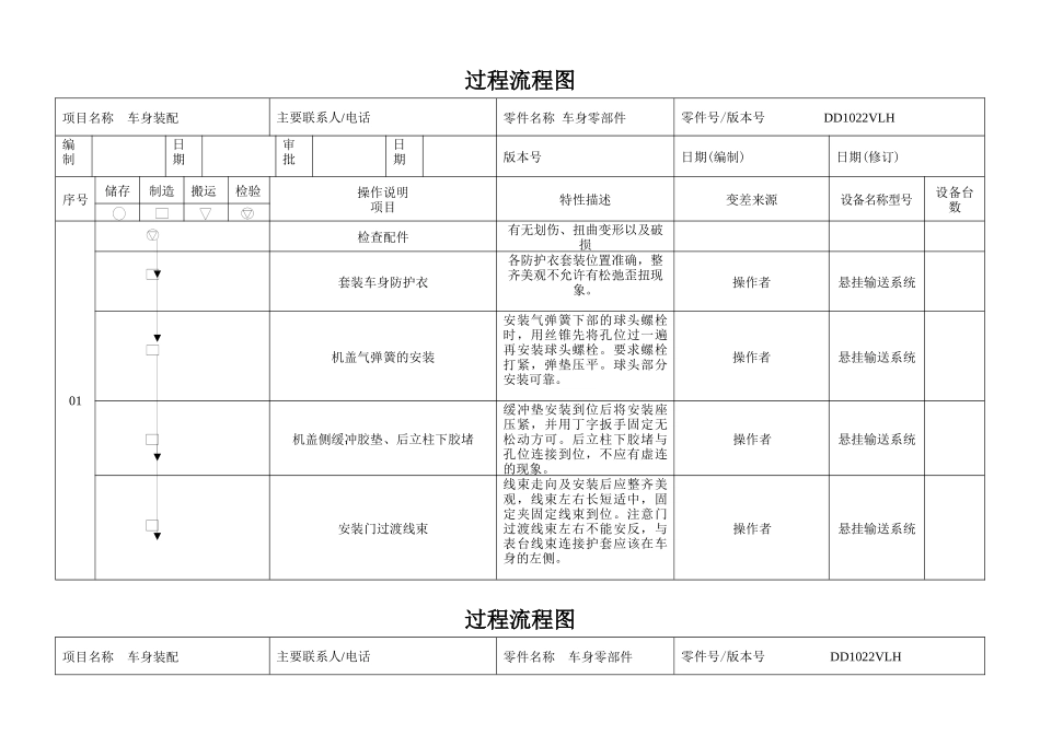1022VLH过程流程图_总装(终版)_第1页