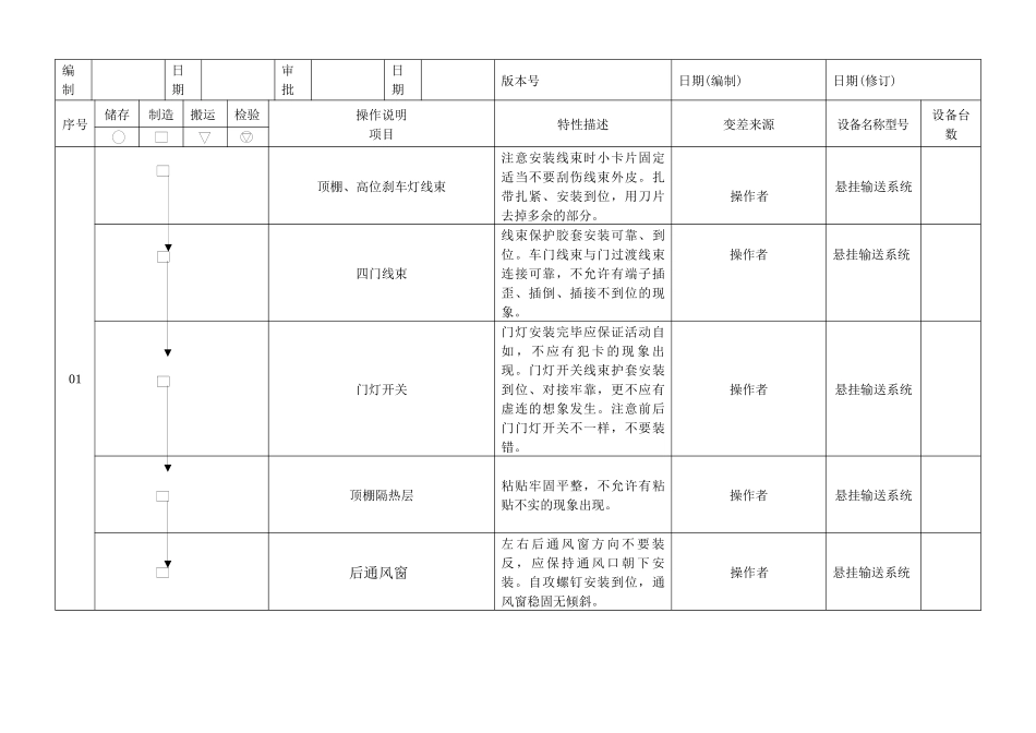 1022VLH过程流程图_总装(终版)_第2页