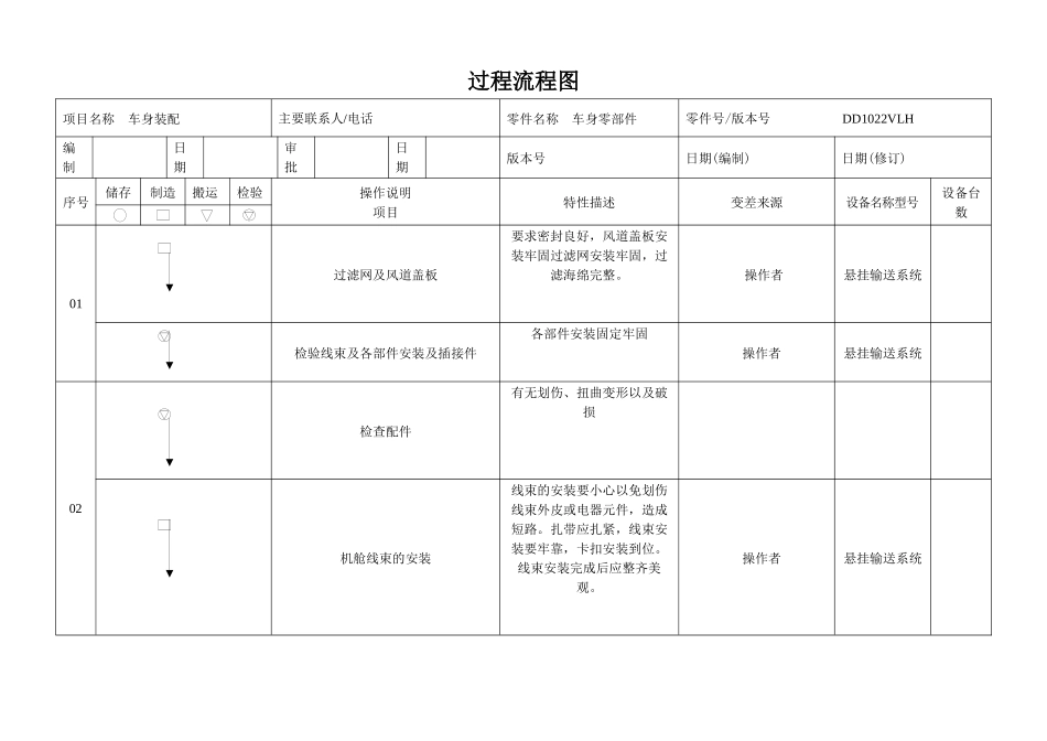 1022VLH过程流程图_总装(终版)_第3页
