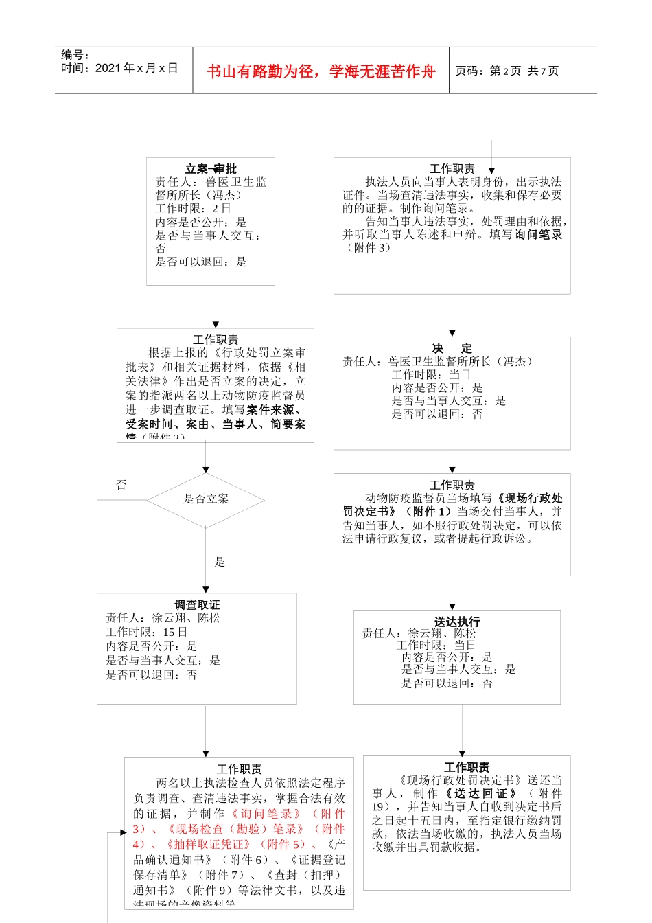 溧水县兽医卫生监督所行政处罚内部流程图_第2页