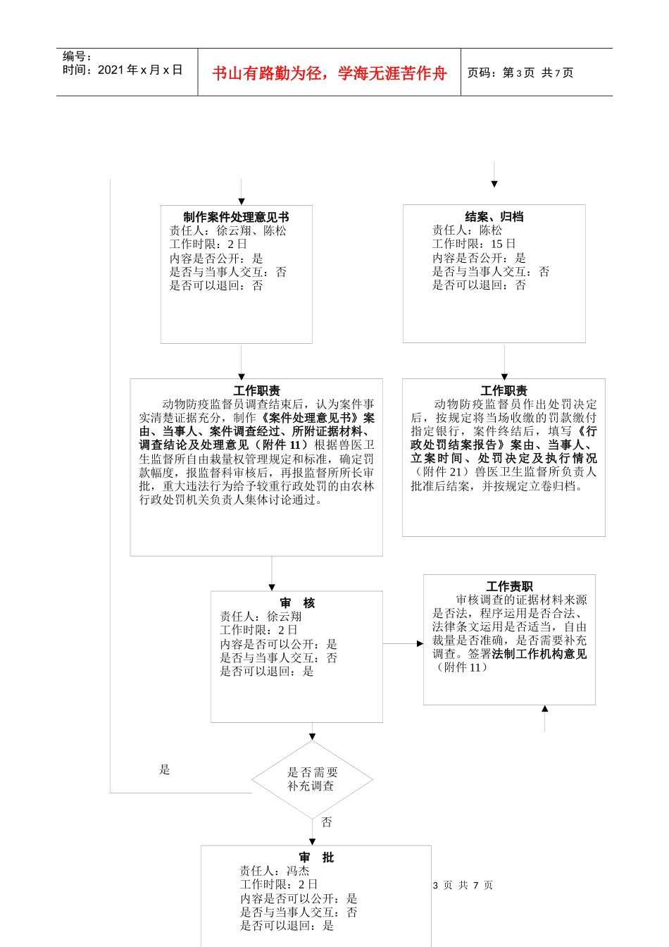 溧水县兽医卫生监督所行政处罚内部流程图_第3页