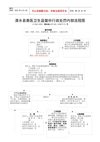 溧水县兽医卫生监督所行政处罚内部流程图