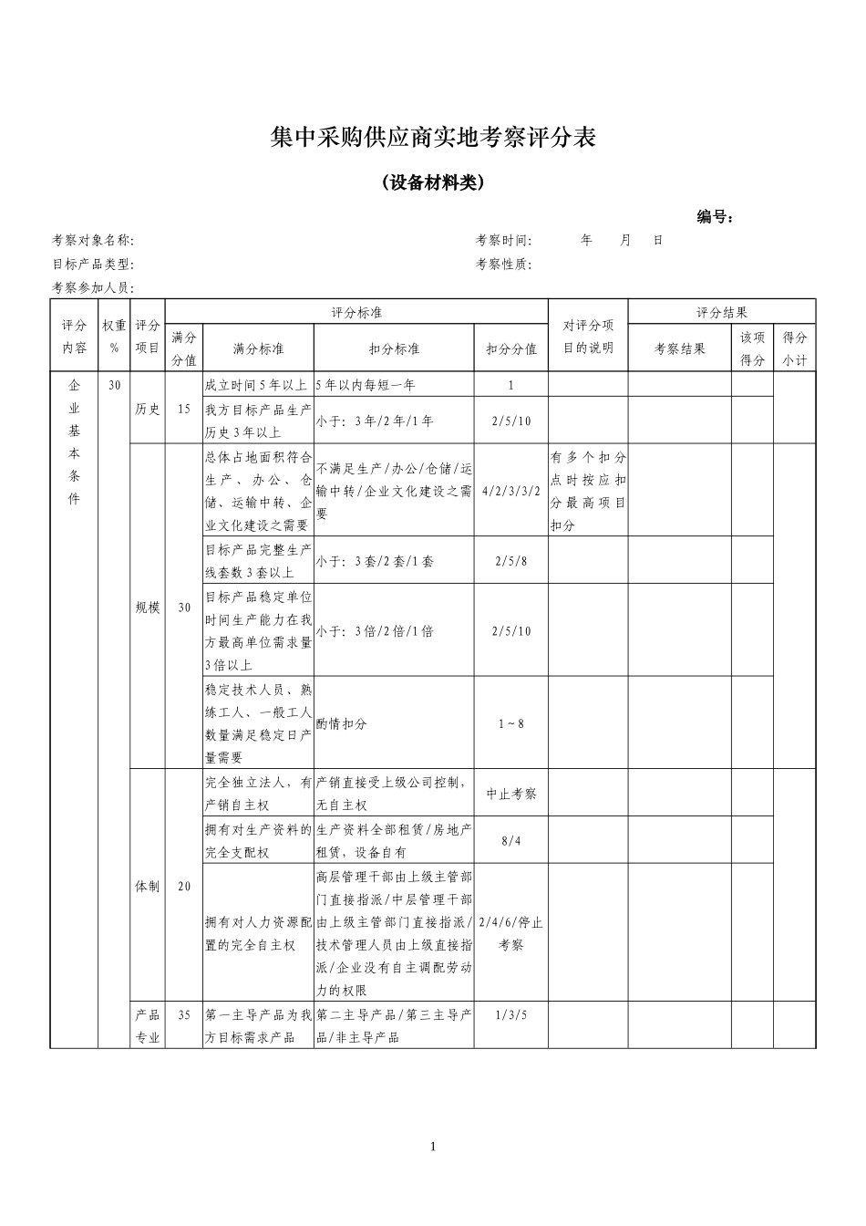 深圳长城地产_集中采购供应商实地考察评分表_7页_第1页