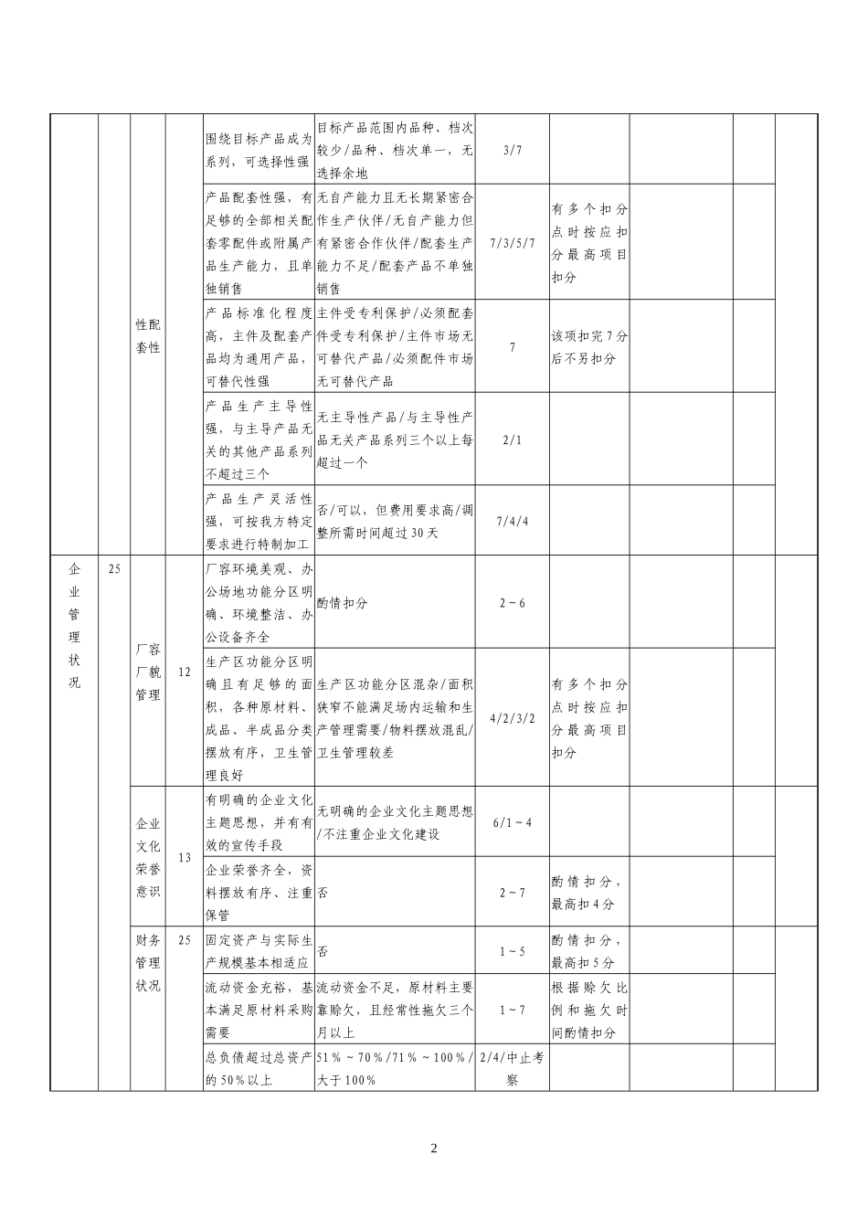 深圳长城地产_集中采购供应商实地考察评分表_7页_第2页