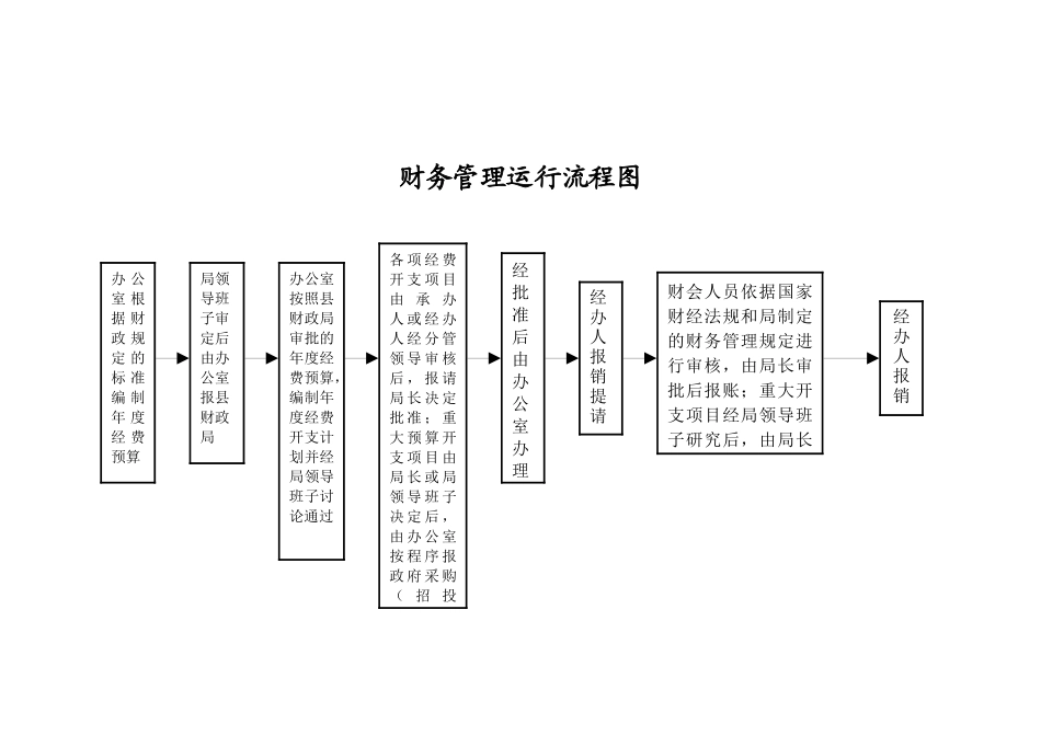 司法局权力运行流程图_第1页