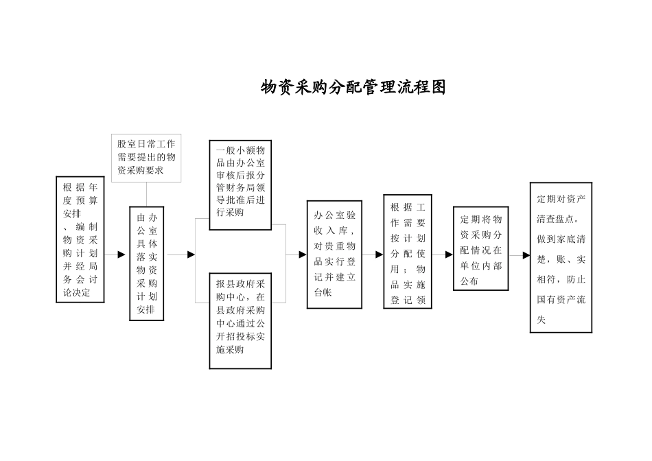 司法局权力运行流程图_第2页