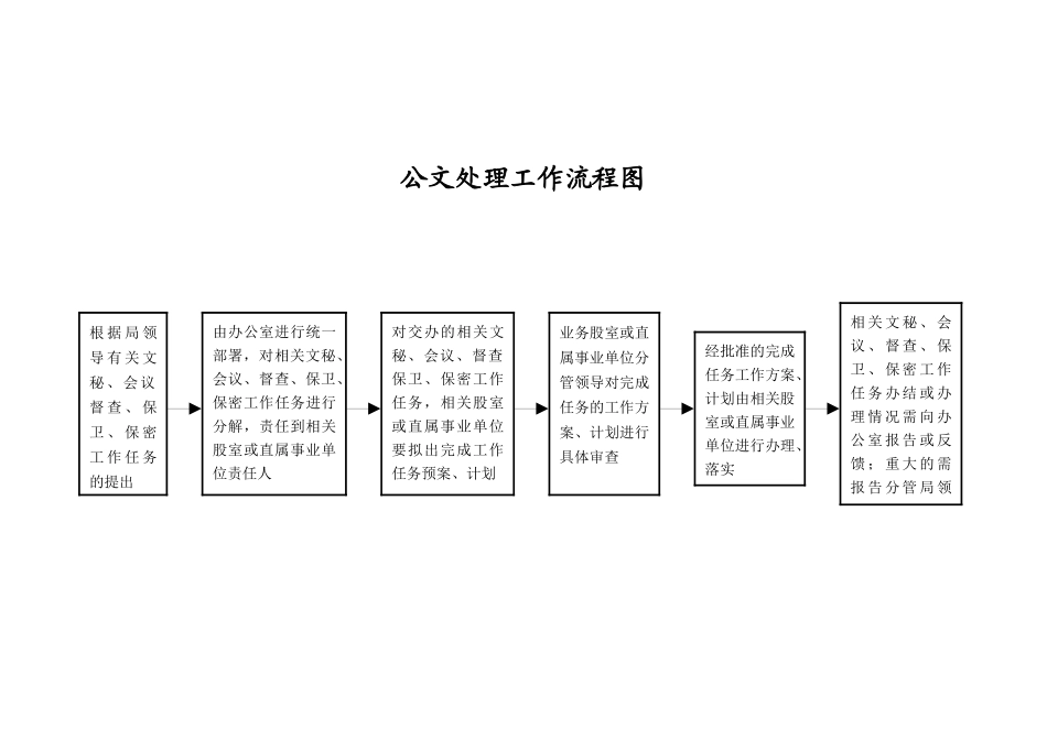 司法局权力运行流程图_第3页