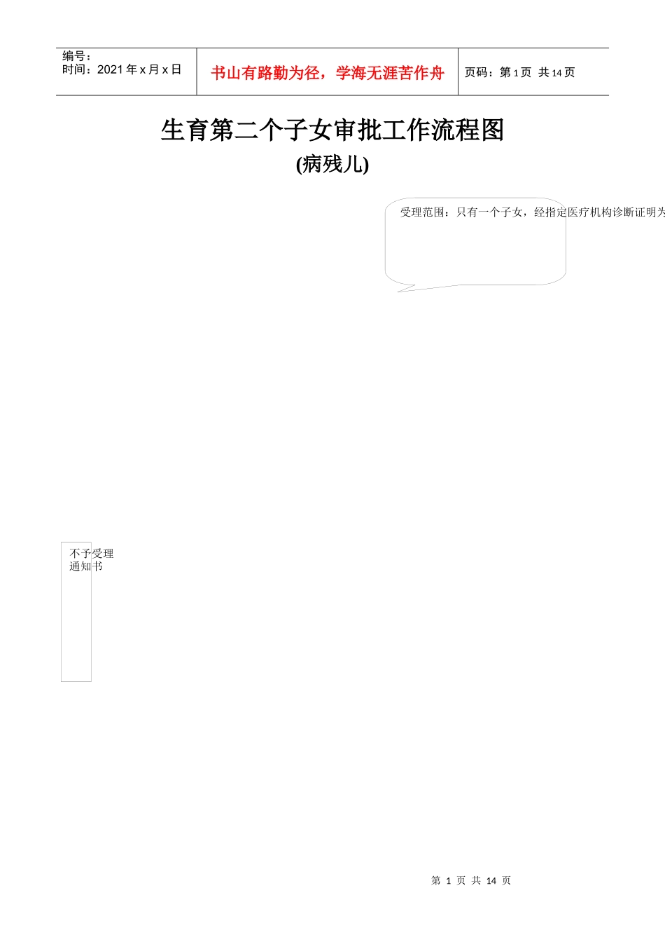 再生育一个子女审批工作流程图_第1页