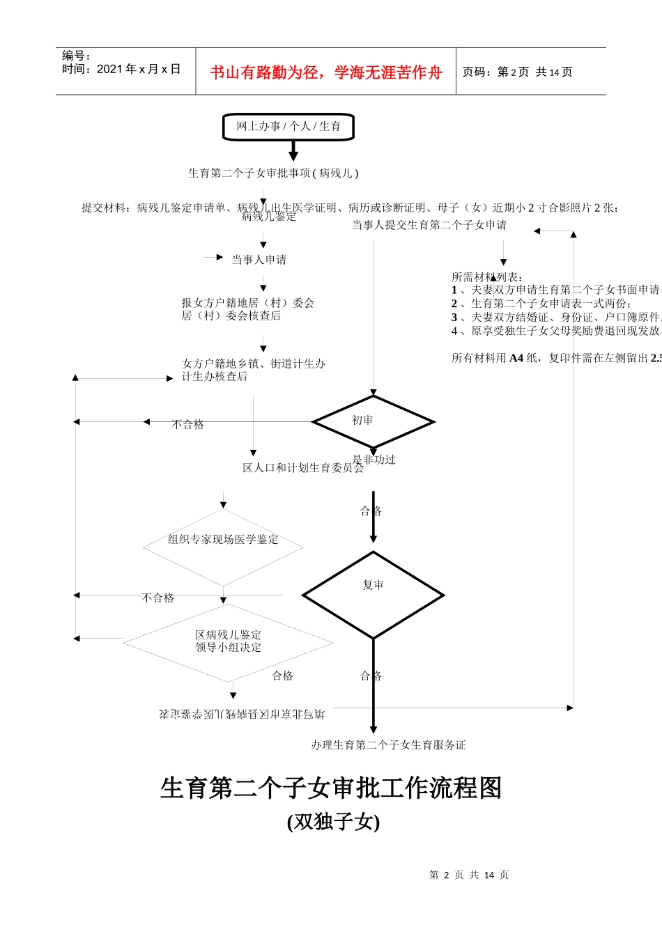 再生育一个子女审批工作流程图_第2页