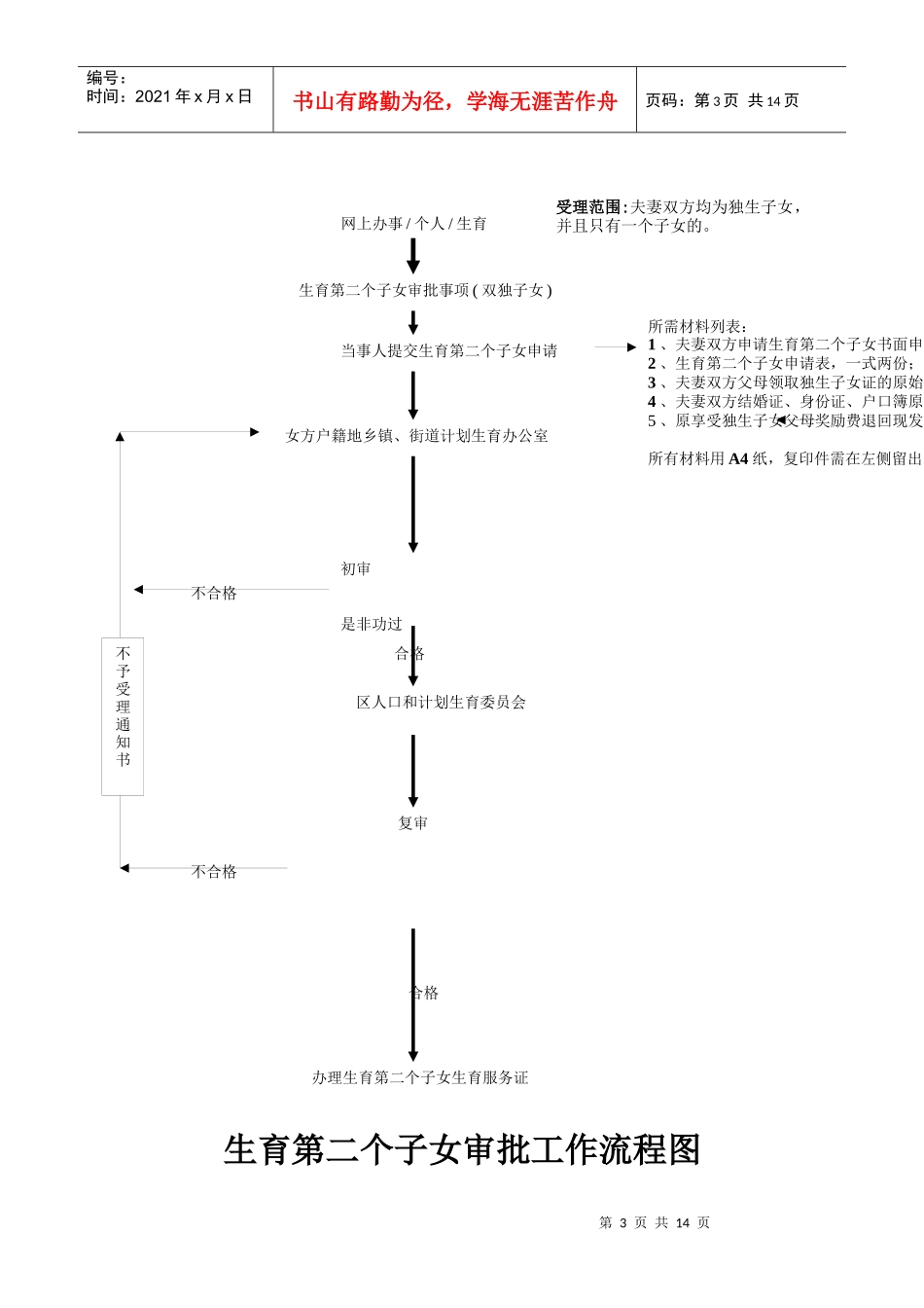 再生育一个子女审批工作流程图_第3页
