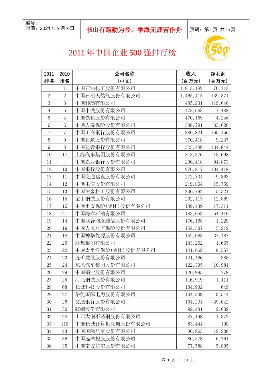 XXXX年中国企业500强排行榜 自成表格_第1页