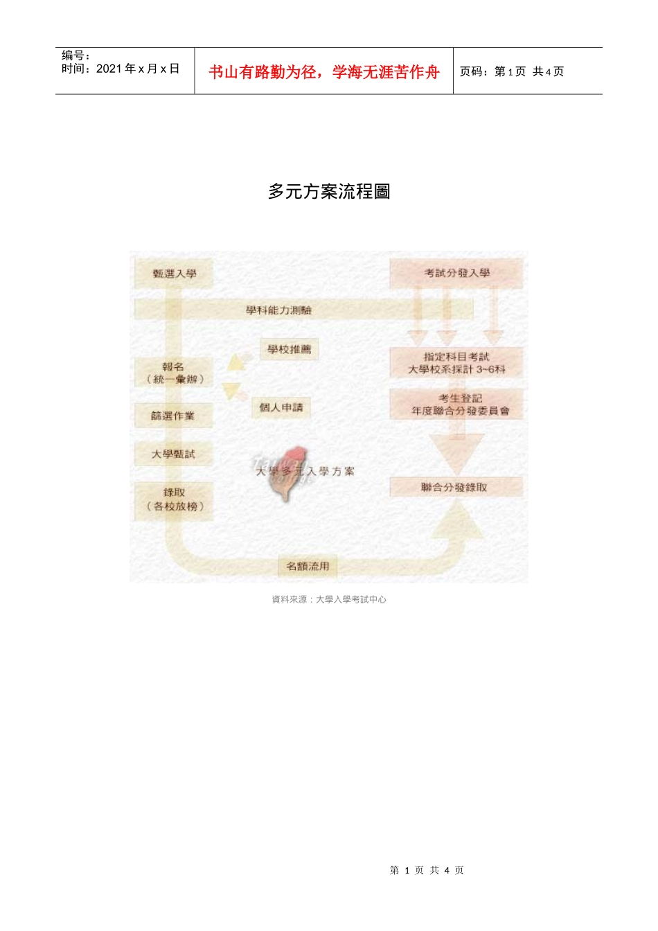 多元方案流程图_第1页