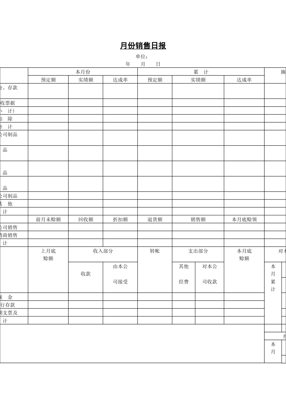 月份销售日报表_第1页