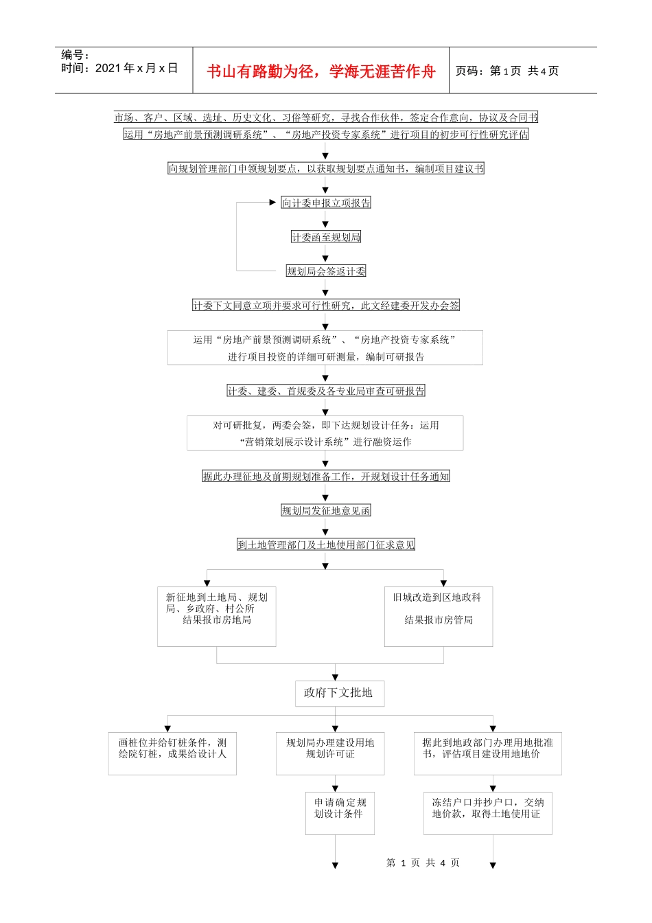 房地产开发流程图_第1页