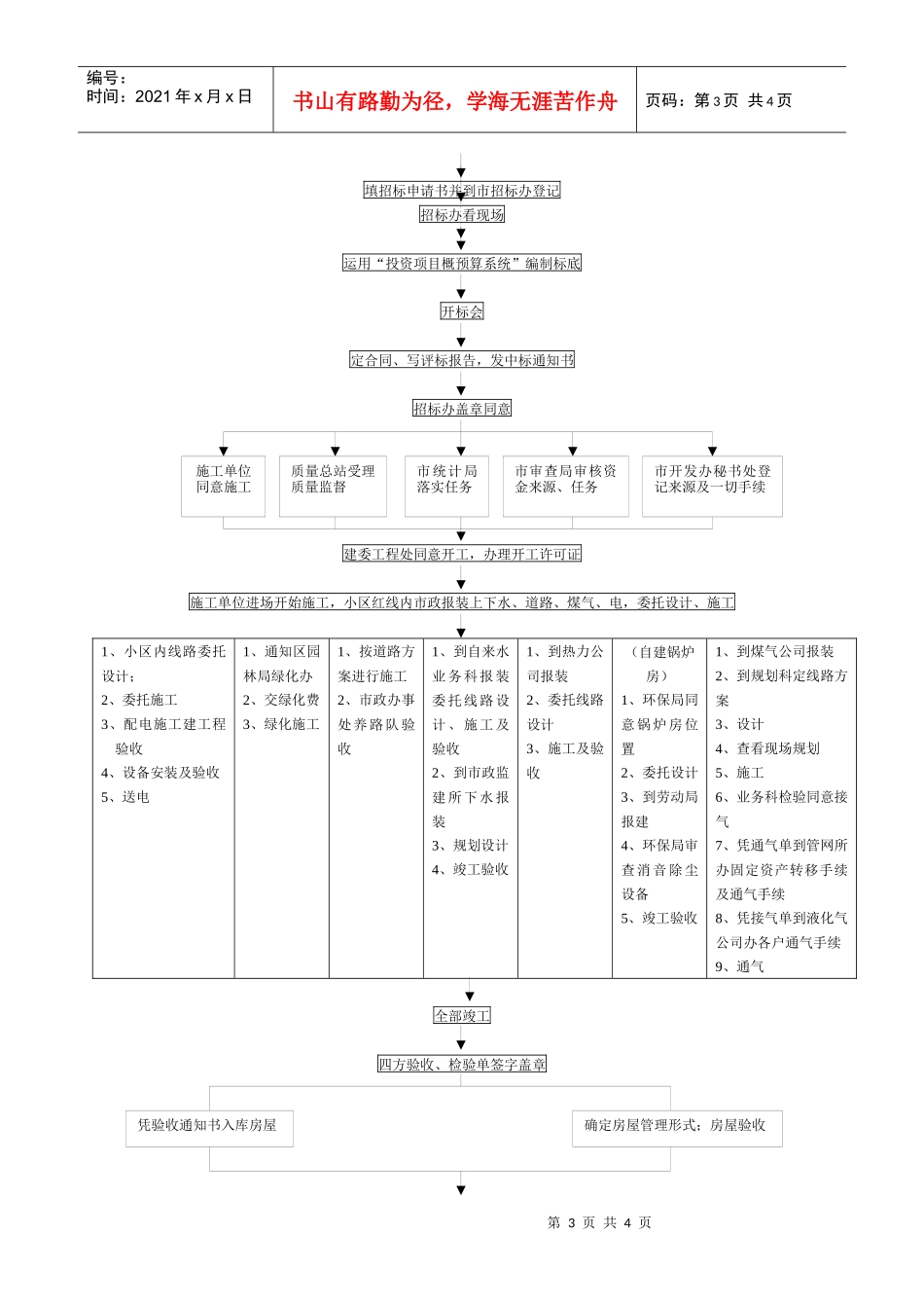 房地产开发流程图_第3页