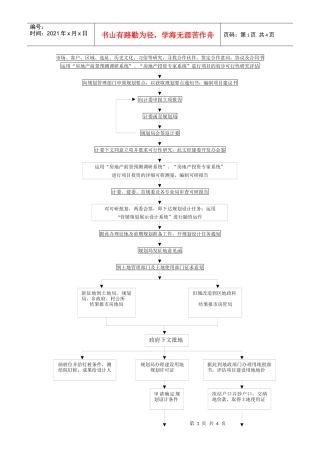 房地产开发流程图