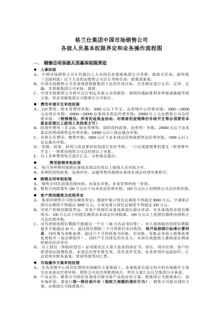 各级人员基本权限界定和业务操作流程图
