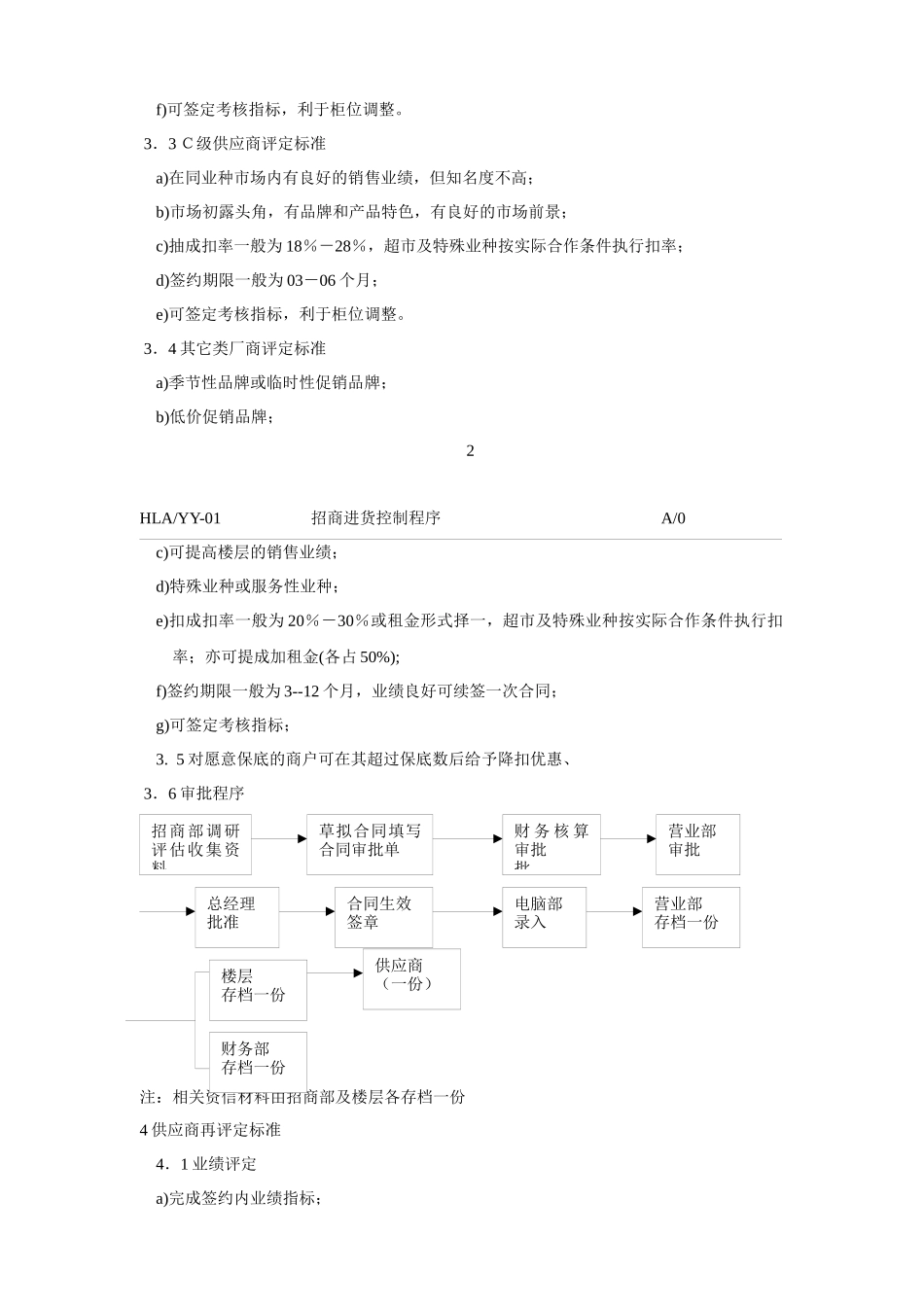 百货招商采购品牌控制制度_第2页