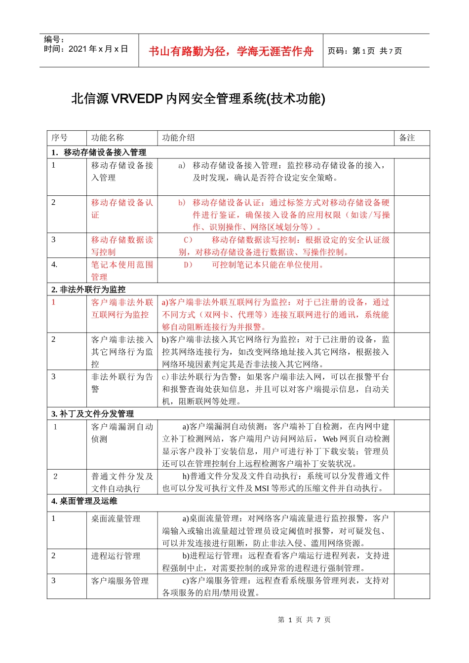 内网安全管理功能列表表格_第1页