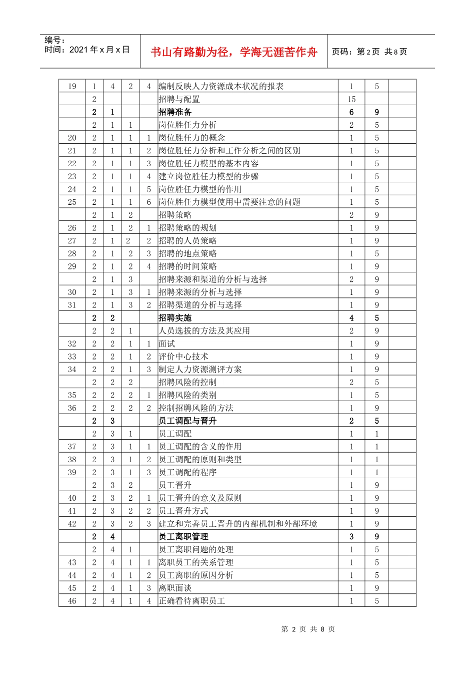 《人力资源管理师》(二级)鉴定要素细目表_第2页